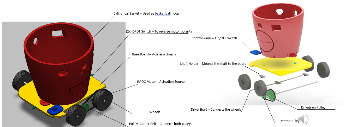 Final Design Description